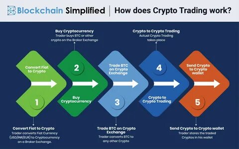 How Top Crypto Exchanges Are Facing the Industry’s Challenges | by Norm Bond | Oct, 2024 - DataDrivenInvestor