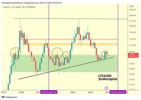 One Large-Cap Altcoin Set To Break Away From Bearish Crypto Markets, According to Top Analyst - The Daily Hodl