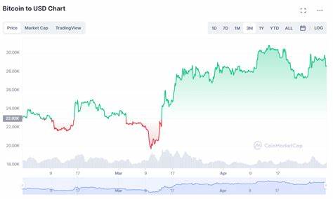 Bitcoin set for 3-month historic rally as analysts eye $92K BTC - Cointelegraph