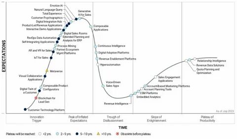 The ChatGPT AI hype cycle is peaking, but even tech skeptics don't expect a bust - CNBC