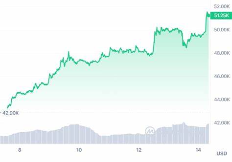 Bitcoin Hits $1 Trillion Market Cap as BTC Blitzes Past $51K - Decrypt