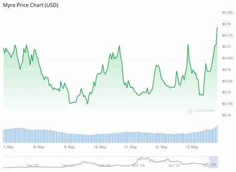 5 Prime Solana Meme Coins To Buy Likely To Make $80,000 From $800 Investment - CoinGape