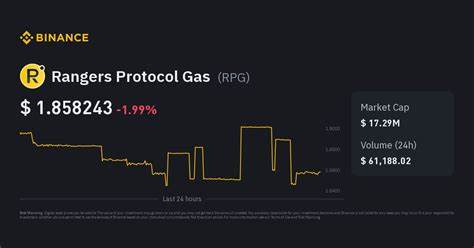 Rangers Protocol Gas Price: RPG Live Price Chart, Market Cap & News Today - CoinGecko Buzz