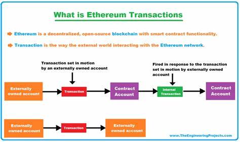 Arthur Hayes Floats the Idea of Rolling Back Ethereum Network to Negate $1.4B Bybit Hack - TradingView