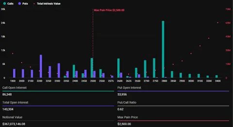 $3.29 Billion Bitcoin and Ethereum Options To Expire: What It Means for Prices - Mitrade