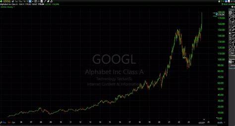 Google stock rises after it beats on earnings, raises dividend, and authorizes $70 billion in buybacks
