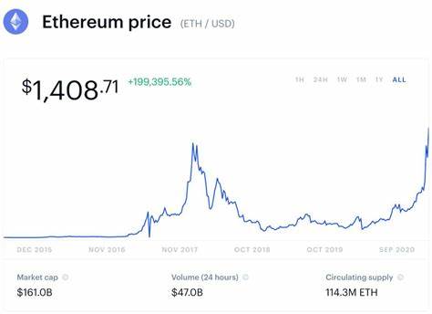 Why Has Ethereum's Price Stagnated: Is Panshibi (SHIBI) Going To 100X After More Bitcoin Investors Join The Presale!