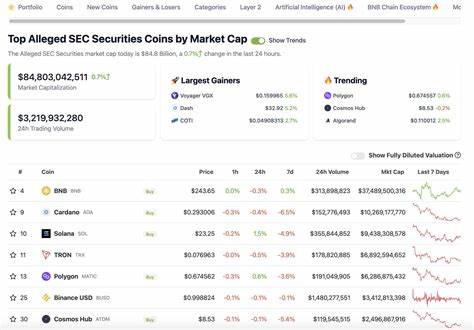 Latest SEC News, Opinions, & Feed Today | Binance Square - Binance