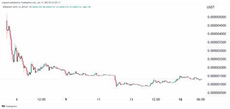 BitBonk Price: BBONK Live Price Chart, Market Cap & News Today - CoinGecko Buzz