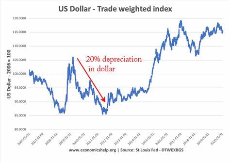 Why the dollar will keep falling