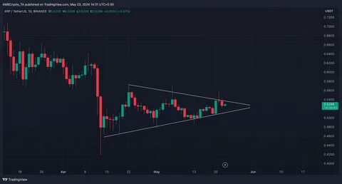 XRP ETF vs Cardano ETF: Which Utility Coin Will Dominate 2025 Gains? - Analytics Insight