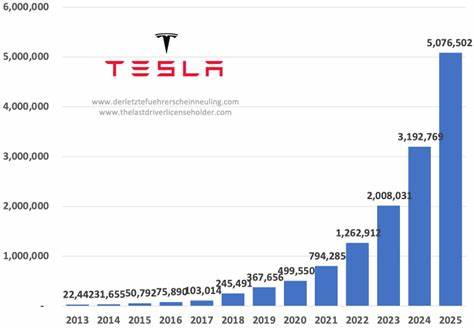 European car sales rise in March, Tesla drops 28.2%