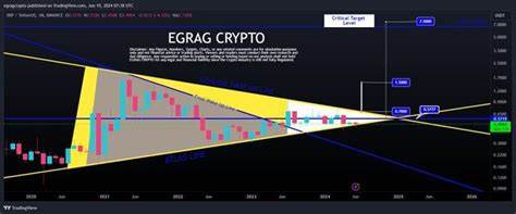 XRP to the Moon? Crypto Analyst Bullish on XRP Price with $7.5 Target - Coin Edition