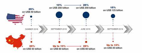 Bristol Myers Delivers Upbeat 2025 Forecast Despite China Tariffs Impact
