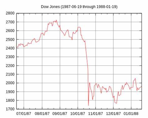 Bitcoin price drops below $80K as stocks face 1987 Black Monday rerun - TradingView