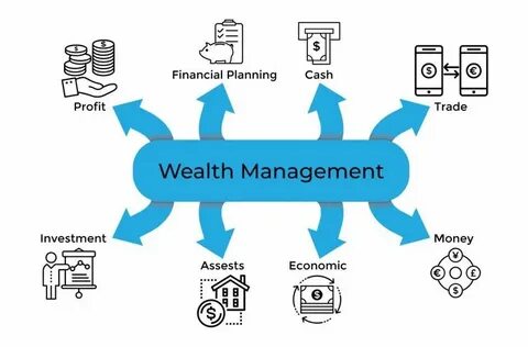 Focus Hub SCS Financial Names New National Wealth Management Head - Wealth Management
