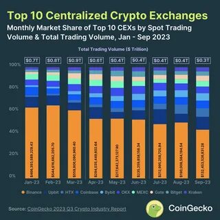 Crypto in Japan: Industry Trends and Future Prospects - CoinGecko Buzz
