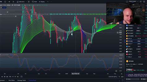 A bullish signal is flashing for Bitcoin as traders pile into bets price will hit $100,000 - DLNews