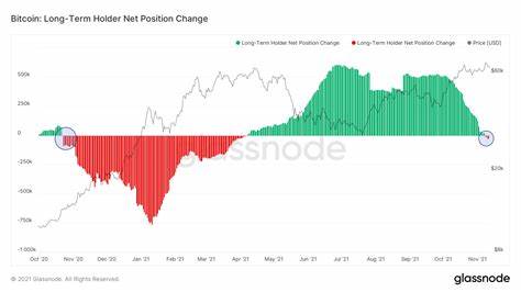 Long-Term Bitcoin Holders Are Spending Their BTC, A Bullish Signal, Analysts Say