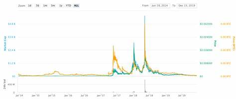 Bytecoin Price Prediction 2024, 2025, 2030: Is BCN A Good Investment? - Coinpedia Fintech News