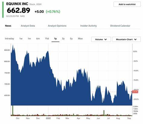 Raymond James Downgrades Equinix (EQIX) to Market Perform from Strong Buy