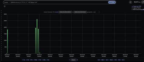 Uncovering the Sysrv-Hello Crypto-Jacking Bonet - Darktrace