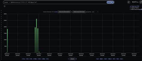 Uncovering the Sysrv-Hello Crypto-Jacking Bonet - Darktrace