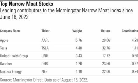 Morningstar Reduces Moat Rating For Pfizer (PFE) To Narrow