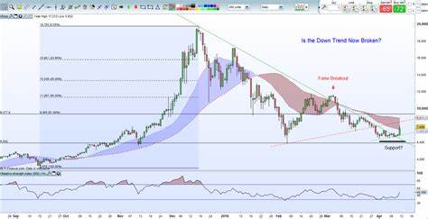 BTC Price Analysis: Tariff Fears Weigh as Bitcoin Eyes $110K Breakout - FX Empire