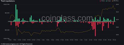 Bitcoin sees $196 million in liquidations following dip below $59,000 - CryptoSlate