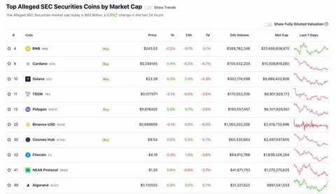 Top Binance Alpha Spotlight Coins by Market Cap - CoinGecko Buzz