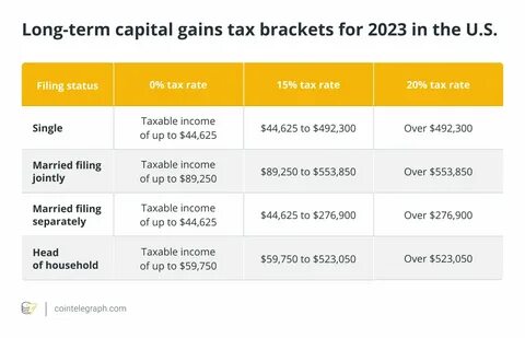 How To Write Off Crypto Transaction Fees To Save On Taxes. - Forbes
