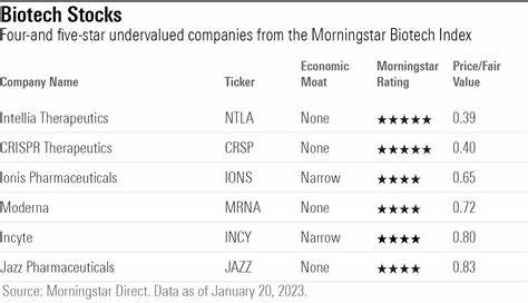 Biotech Is Booming, and This Undervalued REIT Stands to Gain