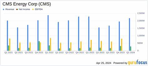 What You Need to Know Ahead of CMS Energy's Earnings Release