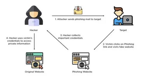 Don’t Take the Bait: Coinbase & Gemini Exchange Users Targeted by Phishing Attack - Blockonomi