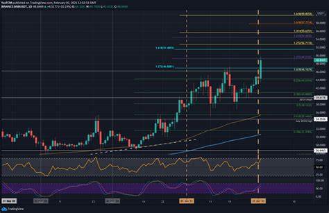 BNB Price Forecast: Binance Coin hovers near all-time high ... - FXStreet