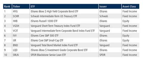 UBS ETF - MSCI Emerging Markets ex China UCITS ETF (USD) A-acc