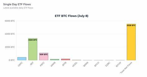 Bitcoin ETFs see largest inflow since June 5 at $294 million - CryptoSlate