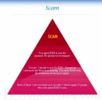 This alleged Bitcoin scam looked a lot like a pyramid scheme - WIRED Middle East - English