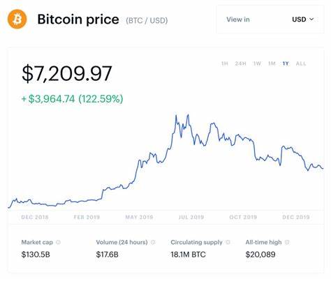 Here’s Why The Bitcoin Price Could Hit $100,000 Before The End Of The Year - NewsBTC