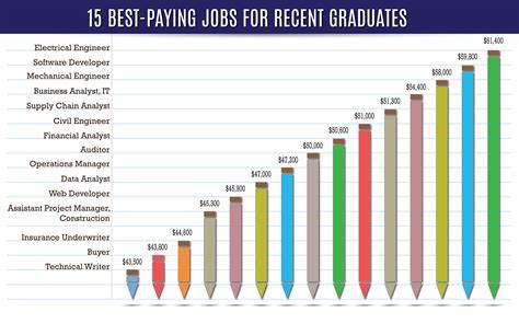 From Prompt Engineers To NFT Traders To Virtual Event Planners: Top High-Salary Jobs In 2025 - News18