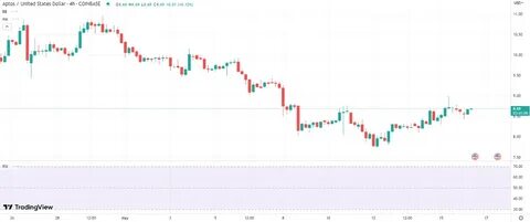 Top Cryptocurrency News and Analysis - MarketPulse