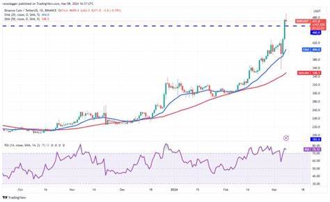 Price analysis 3/8: BTC, ETH, BNB, SOL, XRP, ADA, DOGE, SHIB, AVAX, DOT - Cointelegraph