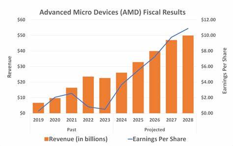 Will Advanced Micro Devices Join the Trillion-Dollar Club by 2030?