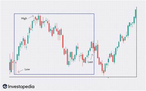 Even At The Peak Of Its 52-Week Range, YPF Looks Like A Value Pick