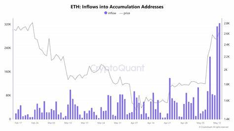 Ethereum Price Forecast: ETH investors return to selling, took $1.5 
