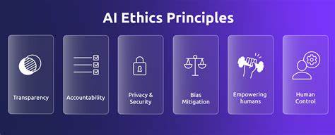 The AI Ethics Layer