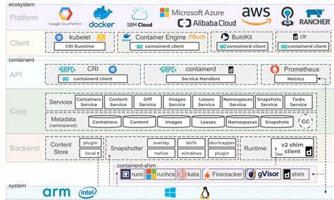 Stardust – on-demand VNC Docker containers, kasmvnc alternative