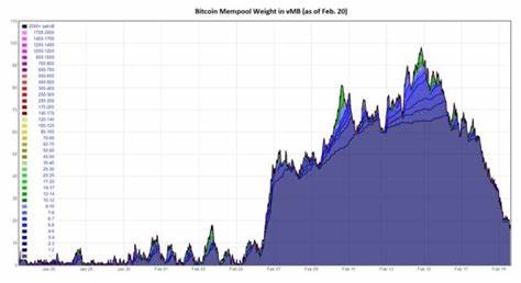 Showcasing The Bitcoin Inscriptions Craze In Six Charts - Bitcoin Magazine