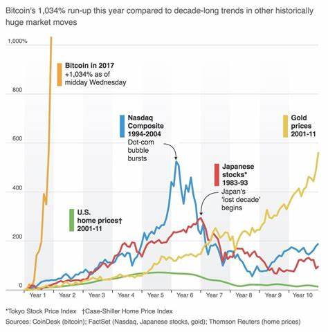 Bitcoin Nears $64K as BTC Futures Attract Billions; BoJ's Hike Pause Bumps Risk Assets